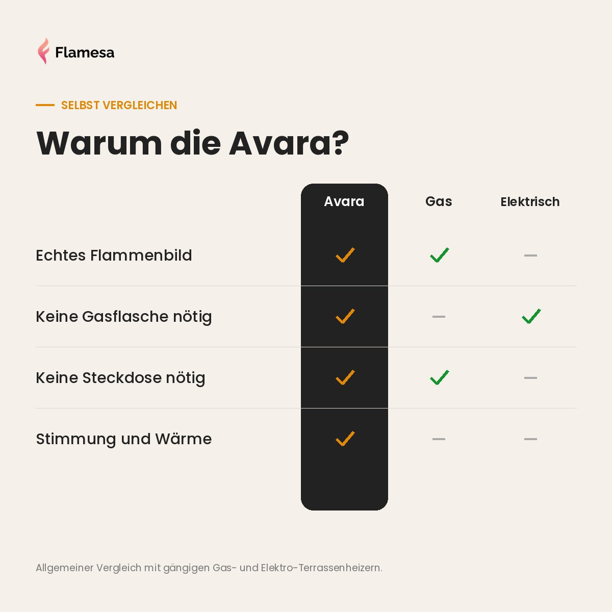 Flamesa Avara USP 5